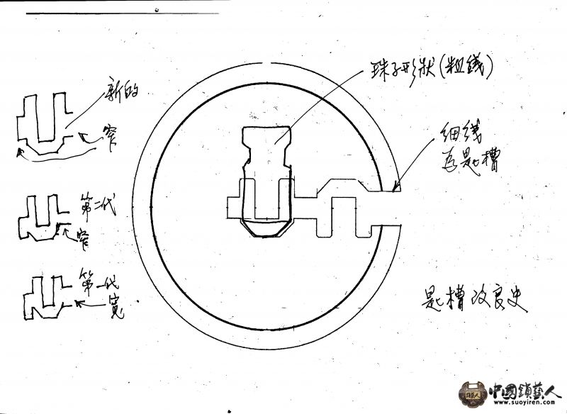 匙槽的演變歷程.jpg