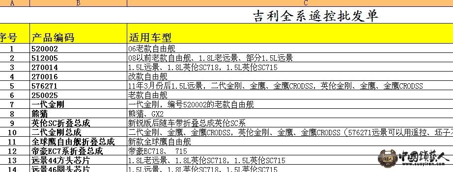 吉利全系遥控型号情况.jpg