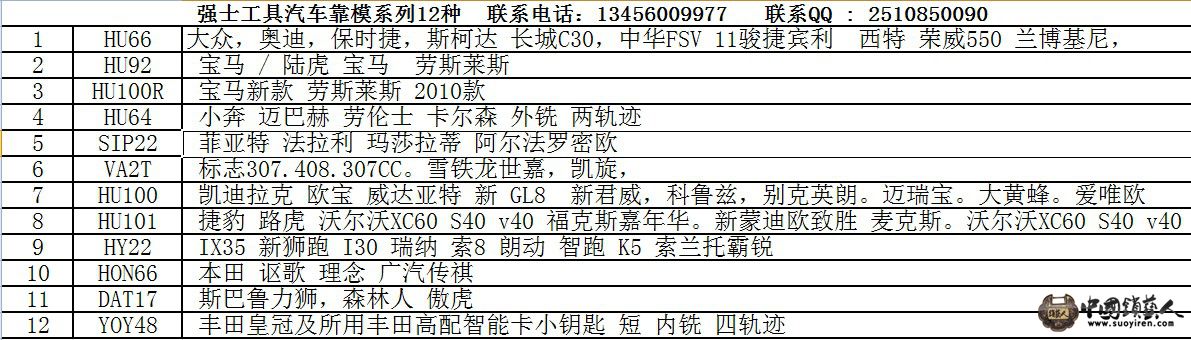 强士锁匠用品12种靠模